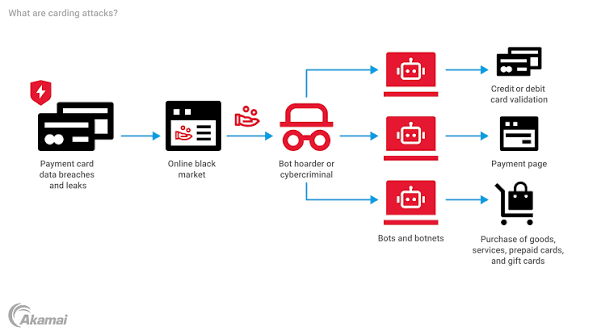 The Hidden Threat of Carding Stores Like Prozone CC in the Modern Digital World